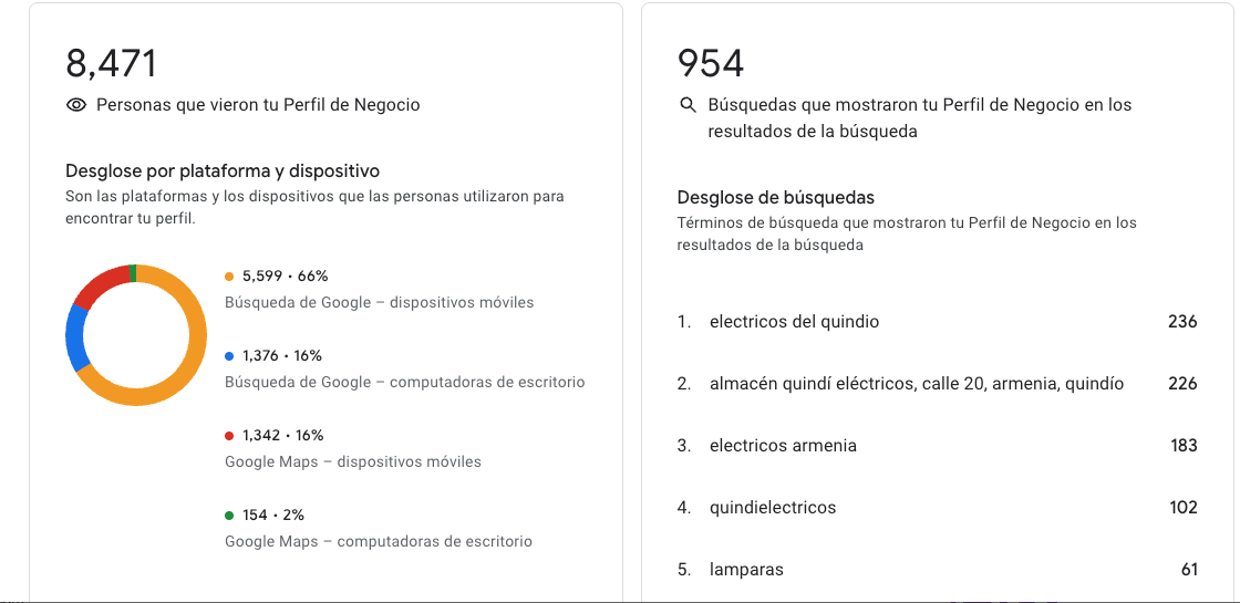 Resultado Core Web Vitals
