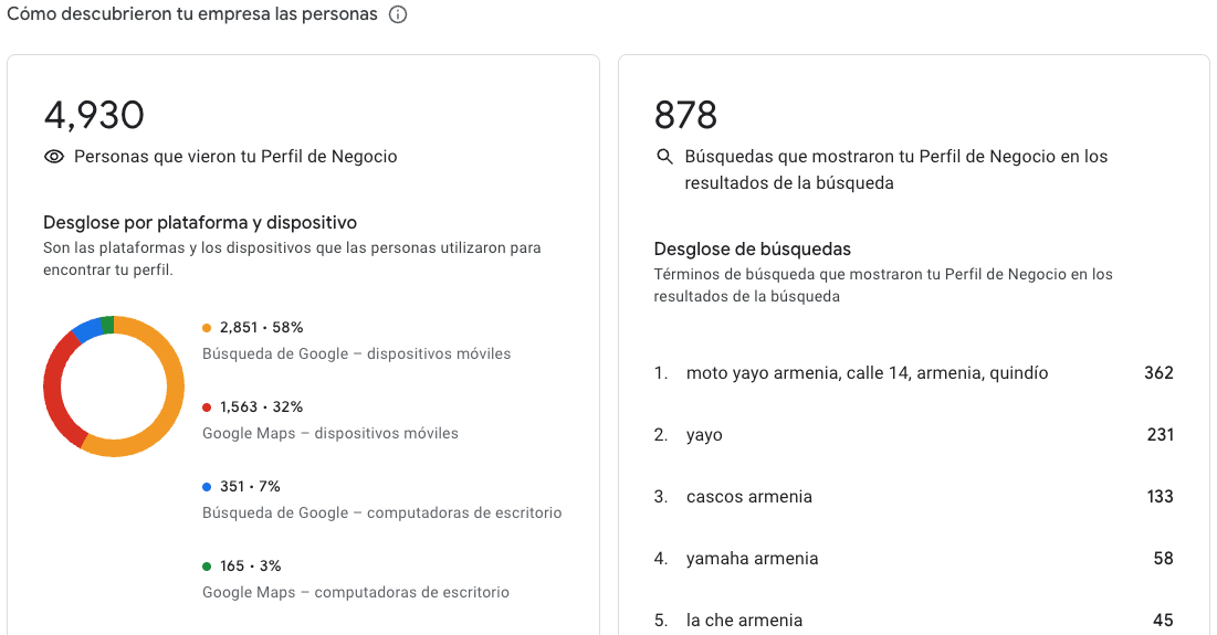 Resultado SEO técnico